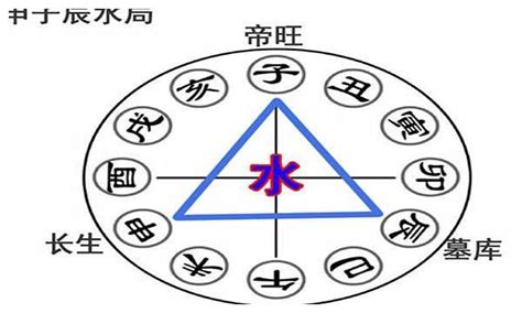 子辰申|八字命理解析：地支三合局中“申子辰”化水的條件